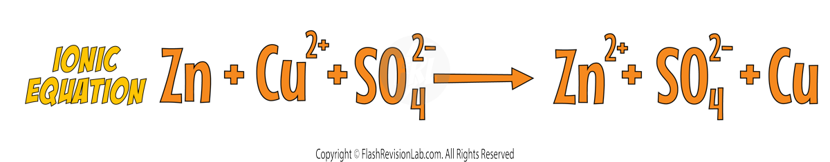 Ionic Equation